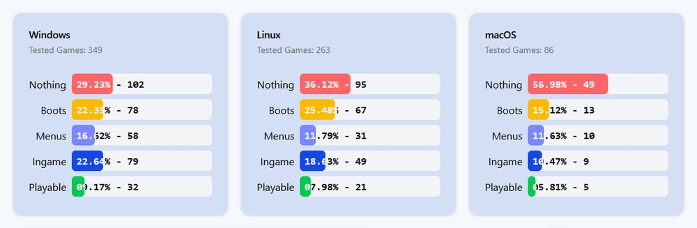 img of Compatibility status report (from 0.8.0 to 0.9.0)
